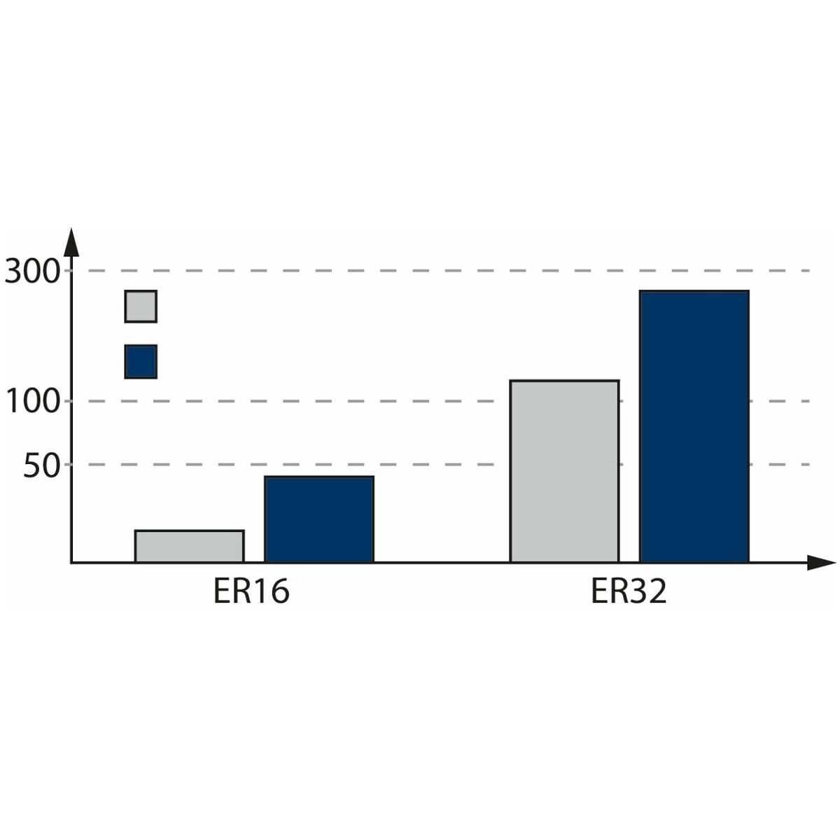 HiRunER precisions-ER-hylschuckar 40