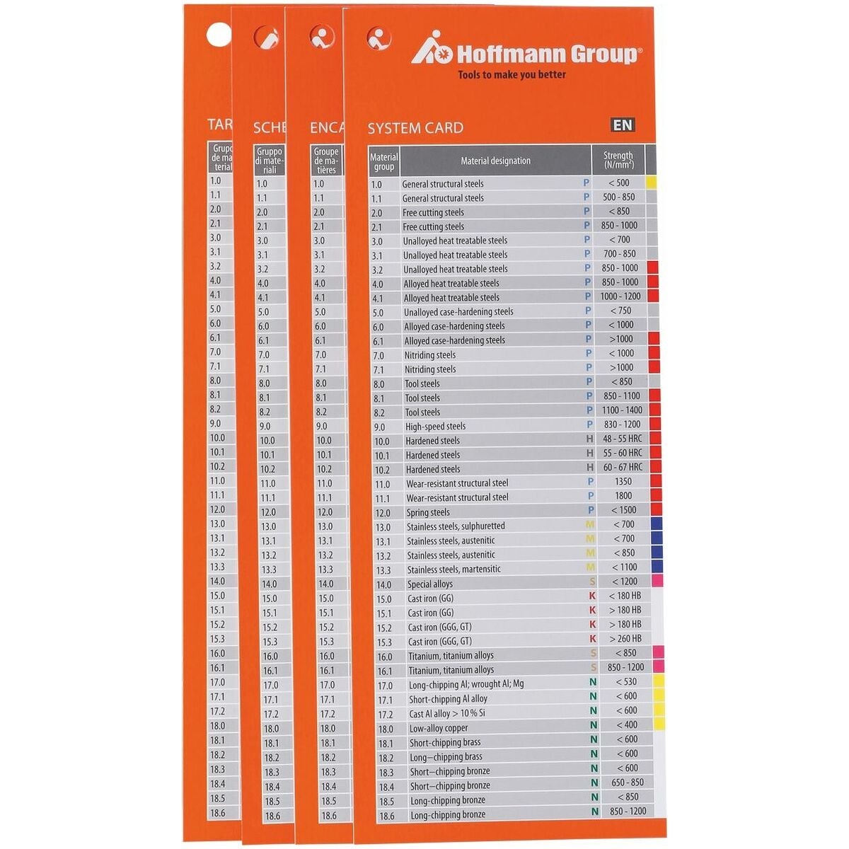 Bearbetningshandbok Översättningskort