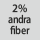 Tygsammansättning: 2% övriga fiber