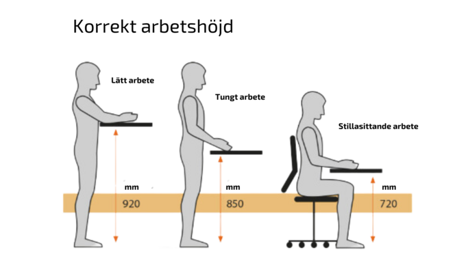 arbetshöjd.png